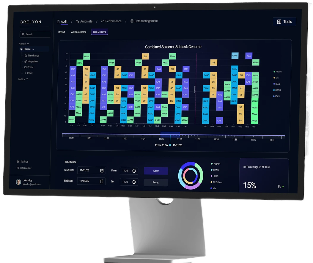 Action Genome