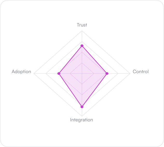 Diagnostic Graphic