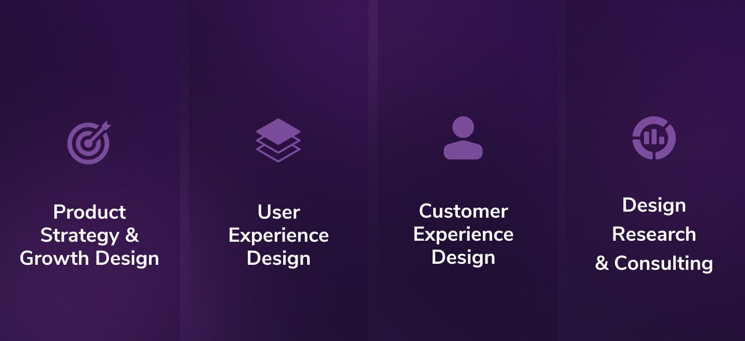 Three purple icons representing the services offered by UniKwan innovations labeled as Product Strategy, UX Design, and CX Design.